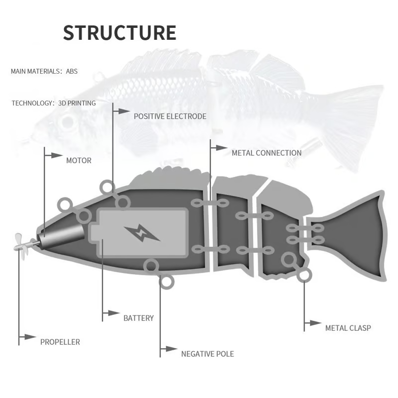 🐠 Bionic swimming bait