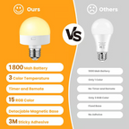 🏆Flash Sale⚡ 50K+ SOLD! Almost Gone-💥Rechargeable Light Bulbs with Remote Control, Battery Operated Light Bulb for Sconce and Lamp, 3 Color Temperature Dimmable E26 Wireless Detachable LED Charging Bulb，Best gifts
