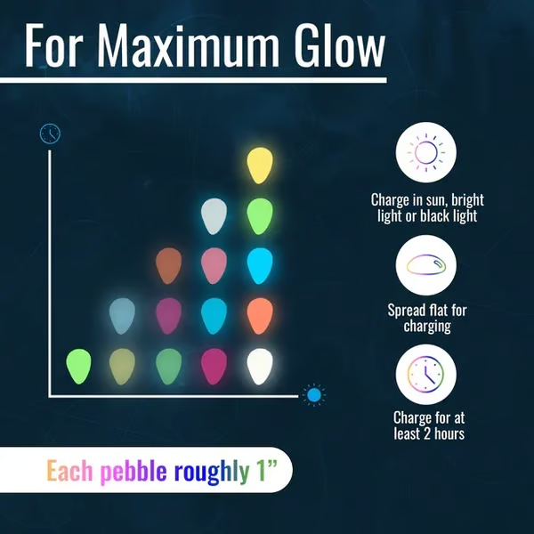 🏆Flash Sale⚡Glow In The Dark Rocks - Illuminate Your Outdoors with Enchanting Glow!