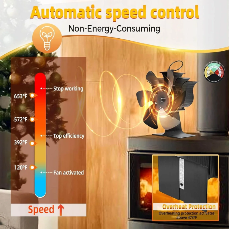 🎁Winter Special - 6 Blade Thermal Powered Wood Stove Fan
