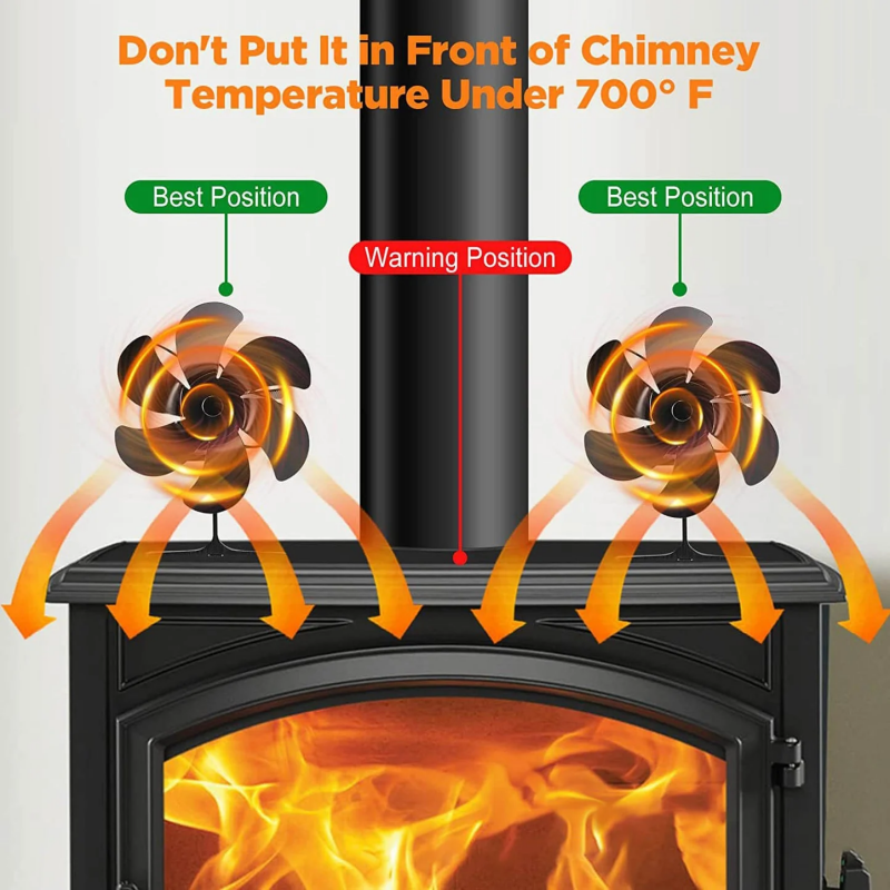 🎁Winter Special - 6 Blade Thermal Powered Wood Stove Fan