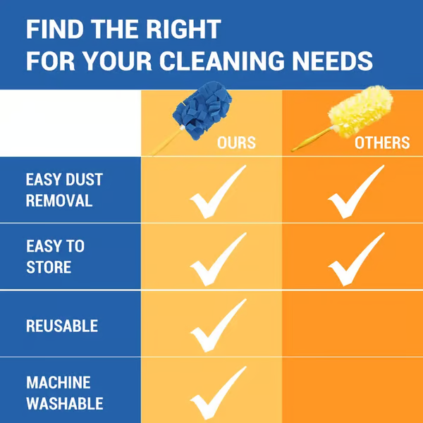 ✨ 360° Electrostatic Duster Refills — The Sustainable Choice for a Dust-Free Home